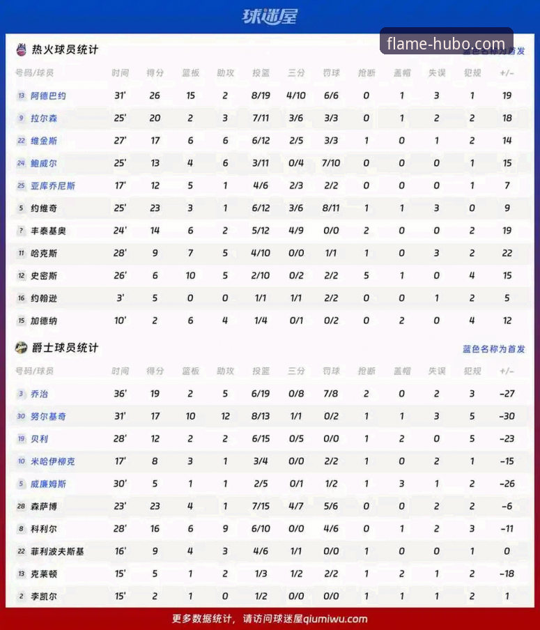 资深球迷实战经验：从尼克斯队史得分纪录看火博体育赛事资讯获取